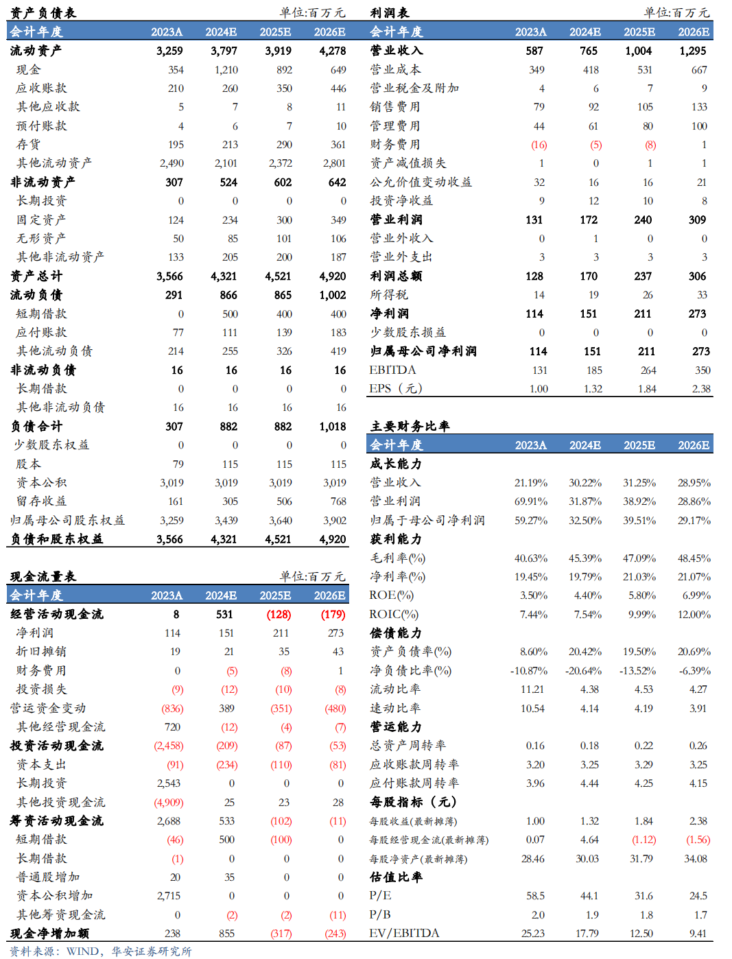 【华安机械】公司点评 | 日联科技：2024Q3稳步增长，扩产X射线源设备，拓展海外市场-第2张图片-火锅网