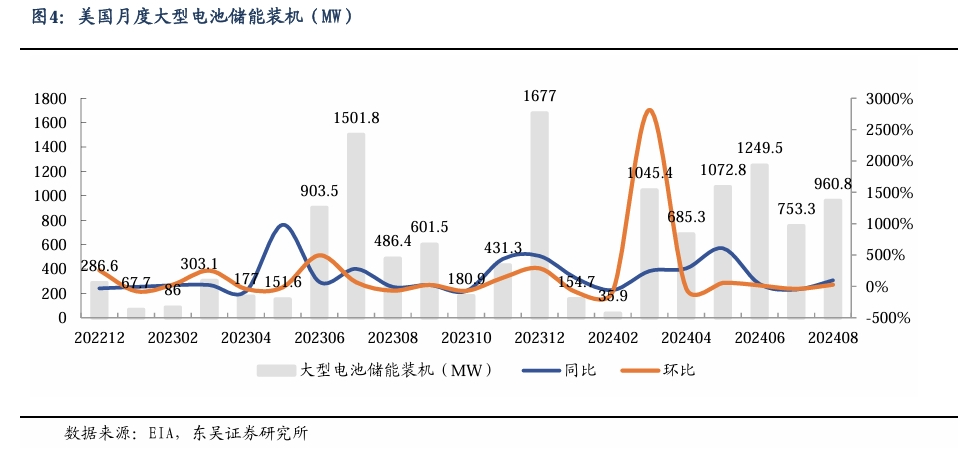 【东吴电新】周策略：新能源车和锂电需求持续超预期、光伏静待供给侧改革深化-第4张图片-火锅网