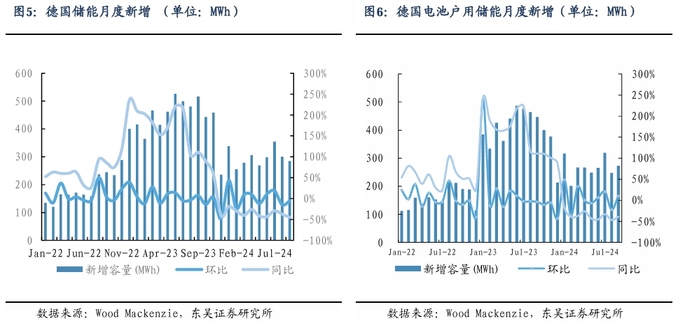 【东吴电新】周策略：新能源车和锂电需求持续超预期、光伏静待供给侧改革深化-第5张图片-火锅网