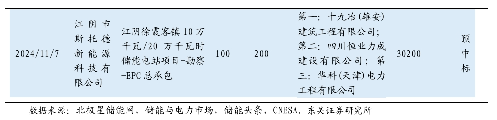 【东吴电新】周策略：新能源车和锂电需求持续超预期、光伏静待供给侧改革深化-第7张图片-火锅网