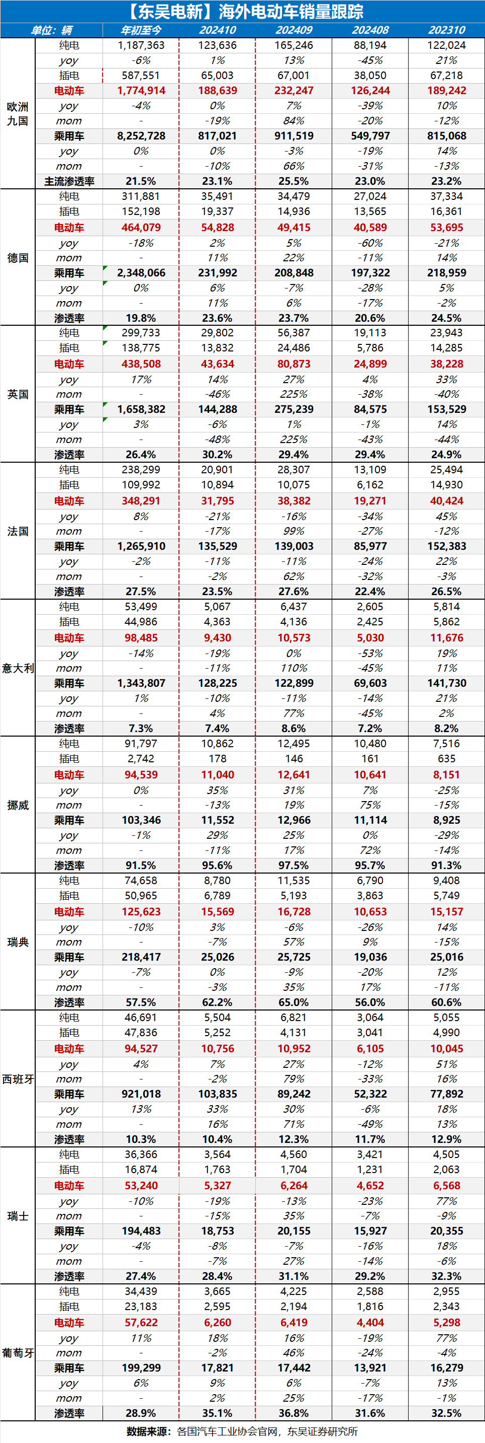 【东吴电新】周策略：新能源车和锂电需求持续超预期、光伏静待供给侧改革深化-第10张图片-火锅网