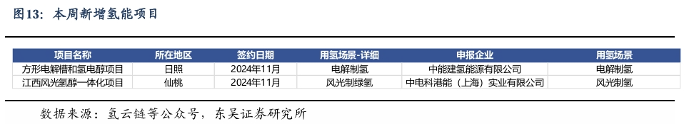 【东吴电新】周策略：新能源车和锂电需求持续超预期、光伏静待供给侧改革深化-第12张图片-火锅网