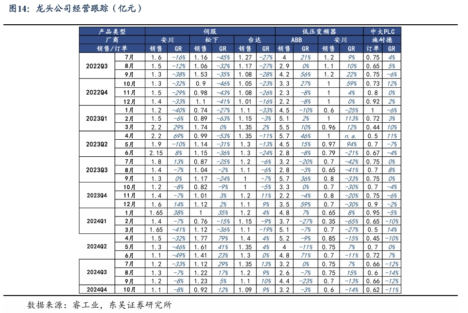 【东吴电新】周策略：新能源车和锂电需求持续超预期、光伏静待供给侧改革深化-第13张图片-火锅网