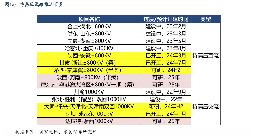 【东吴电新】周策略：新能源车和锂电需求持续超预期、光伏静待供给侧改革深化-第14张图片-火锅网