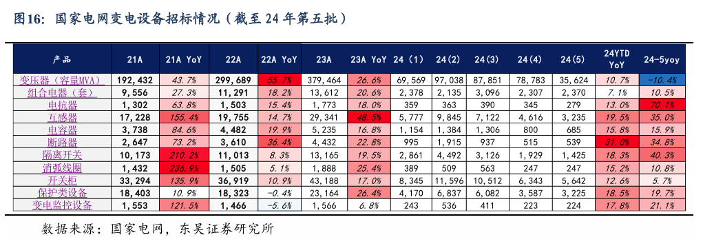 【东吴电新】周策略：新能源车和锂电需求持续超预期、光伏静待供给侧改革深化-第15张图片-火锅网