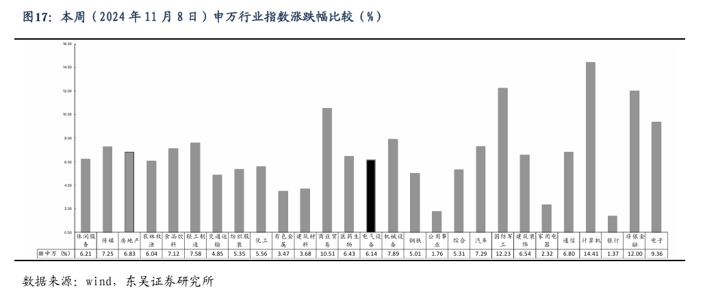 【东吴电新】周策略：新能源车和锂电需求持续超预期、光伏静待供给侧改革深化-第16张图片-火锅网