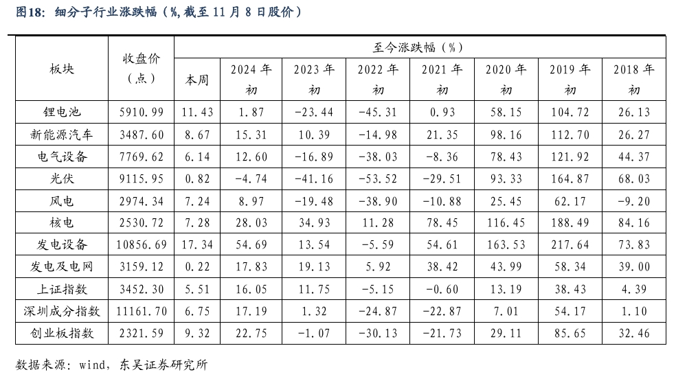 【东吴电新】周策略：新能源车和锂电需求持续超预期、光伏静待供给侧改革深化-第17张图片-火锅网