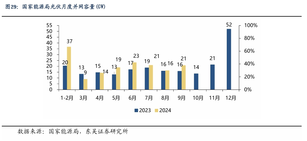 【东吴电新】周策略：新能源车和锂电需求持续超预期、光伏静待供给侧改革深化-第22张图片-火锅网