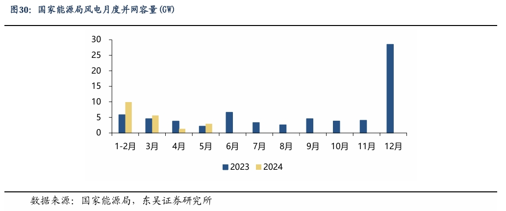 【东吴电新】周策略：新能源车和锂电需求持续超预期、光伏静待供给侧改革深化-第23张图片-火锅网