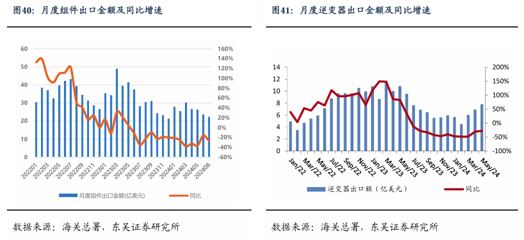 【东吴电新】周策略：新能源车和锂电需求持续超预期、光伏静待供给侧改革深化-第27张图片-火锅网