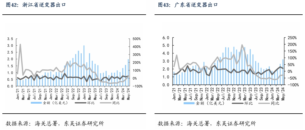 【东吴电新】周策略：新能源车和锂电需求持续超预期、光伏静待供给侧改革深化-第28张图片-火锅网