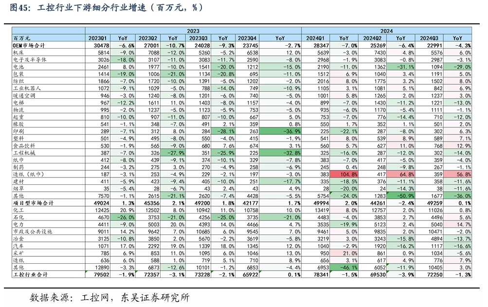 【东吴电新】周策略：新能源车和锂电需求持续超预期、光伏静待供给侧改革深化-第30张图片-火锅网