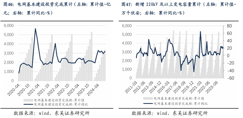 【东吴电新】周策略：新能源车和锂电需求持续超预期、光伏静待供给侧改革深化-第31张图片-火锅网