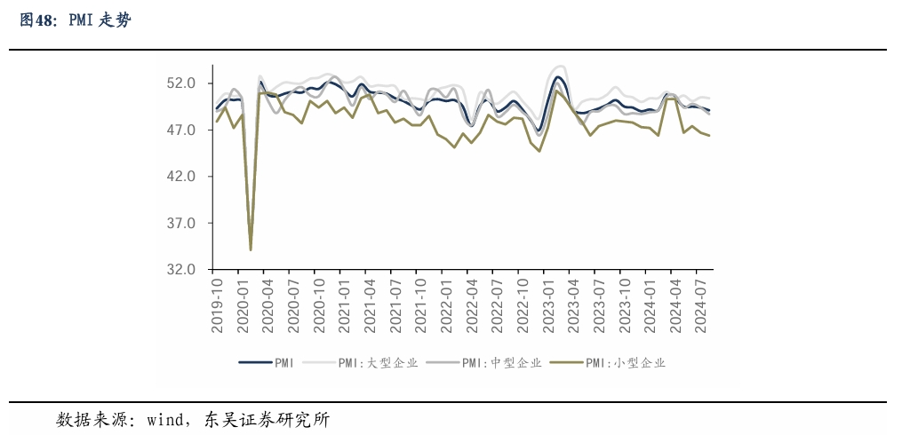 【东吴电新】周策略：新能源车和锂电需求持续超预期、光伏静待供给侧改革深化-第32张图片-火锅网