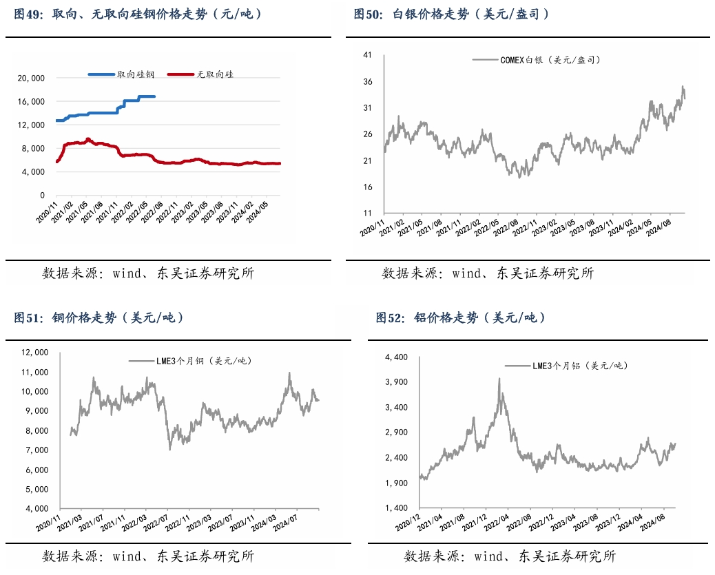 【东吴电新】周策略：新能源车和锂电需求持续超预期、光伏静待供给侧改革深化-第33张图片-火锅网