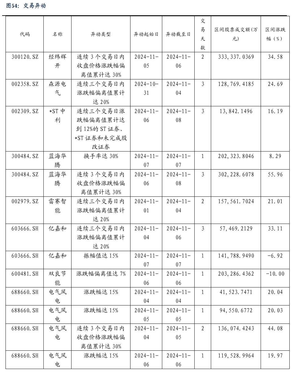 【东吴电新】周策略：新能源车和锂电需求持续超预期、光伏静待供给侧改革深化-第35张图片-火锅网