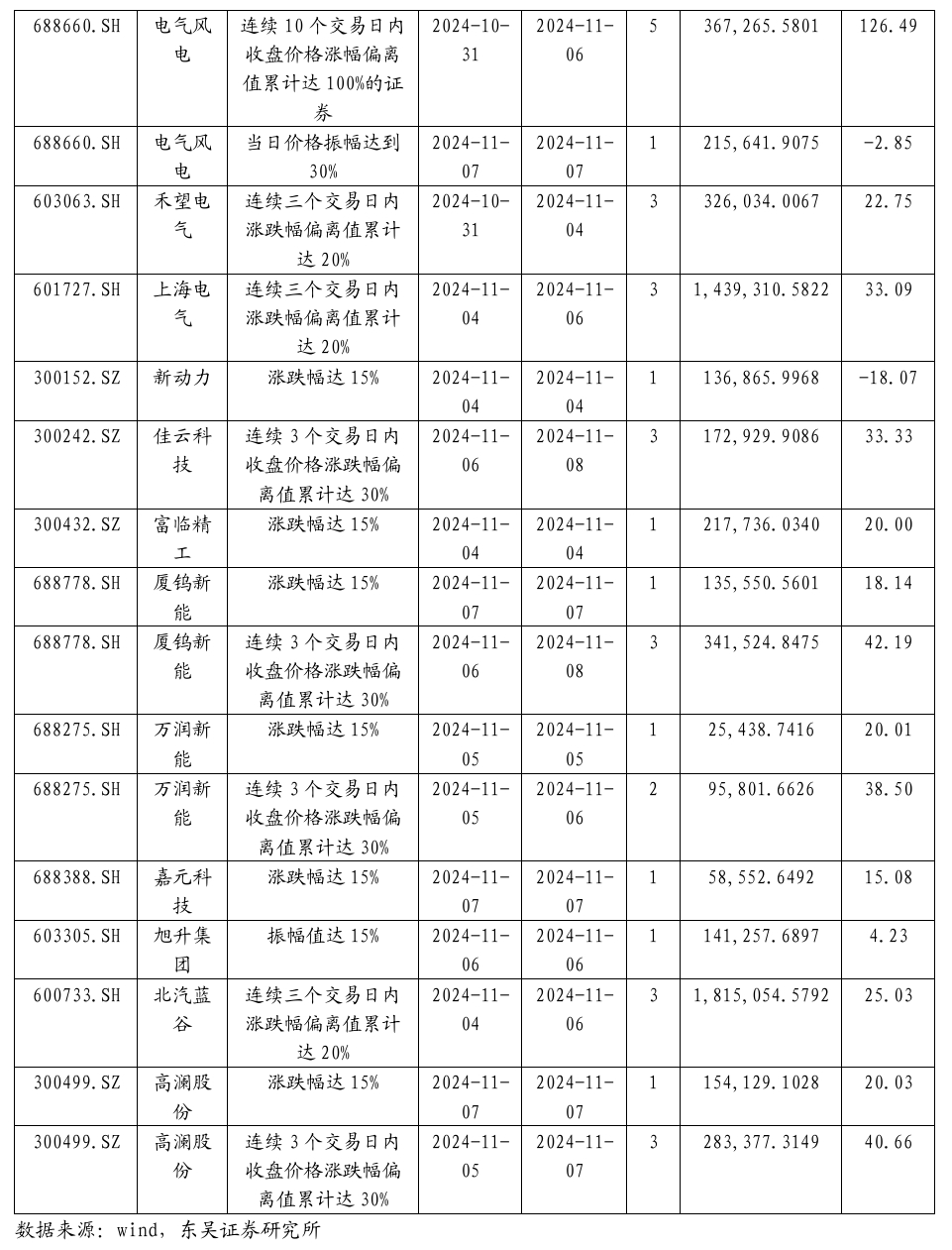 【东吴电新】周策略：新能源车和锂电需求持续超预期、光伏静待供给侧改革深化-第36张图片-火锅网