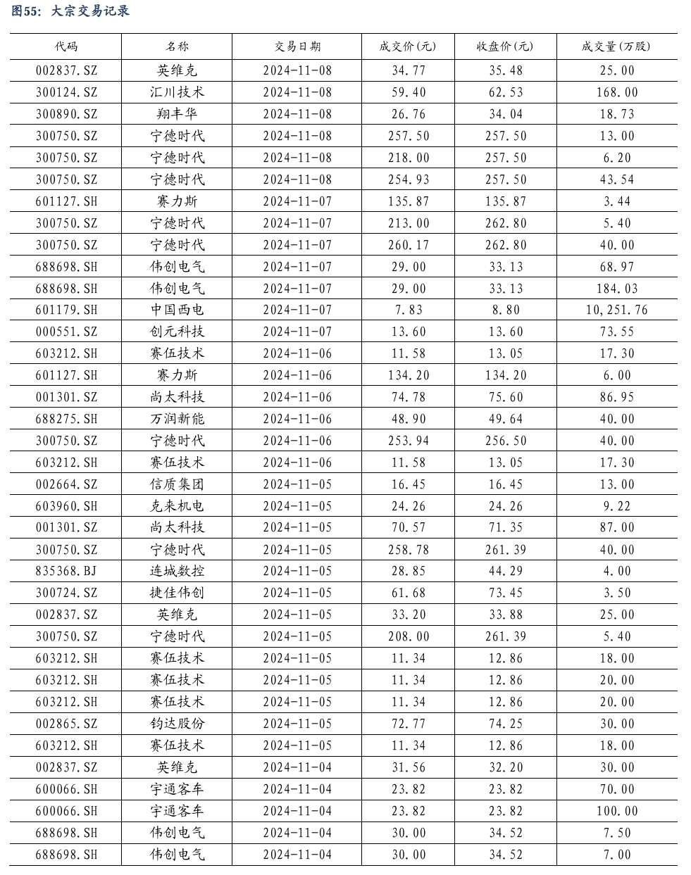 【东吴电新】周策略：新能源车和锂电需求持续超预期、光伏静待供给侧改革深化-第37张图片-火锅网