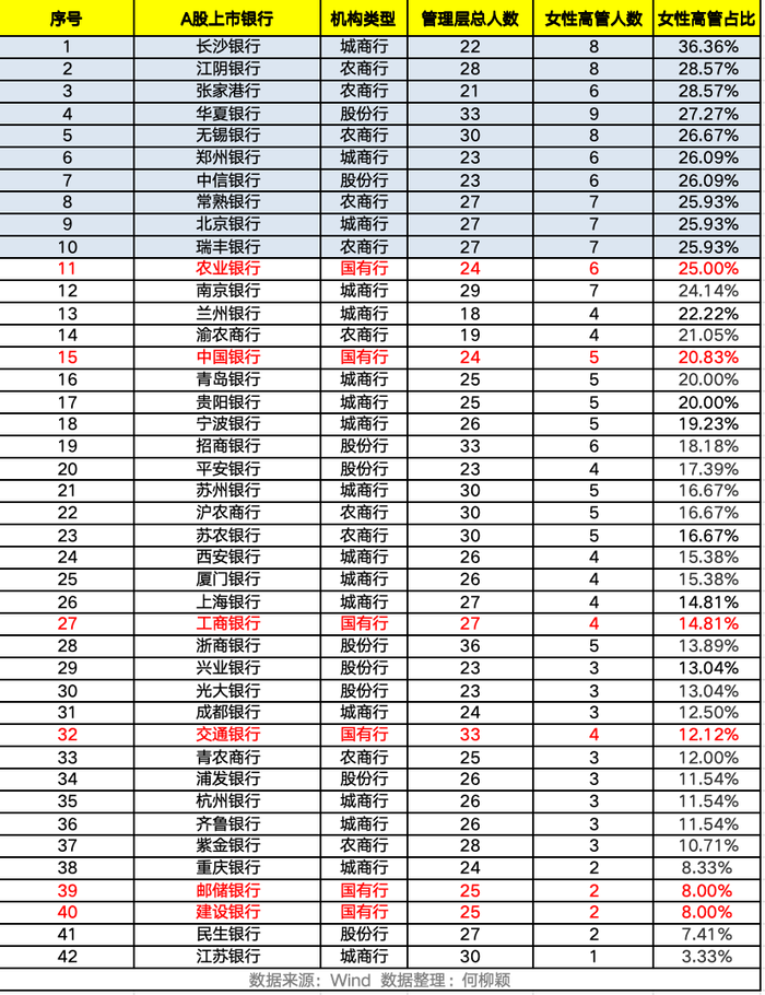 银行女性高管画像：最年轻的仅36岁，这三位在业内创造多个“第一”-第2张图片-火锅网
