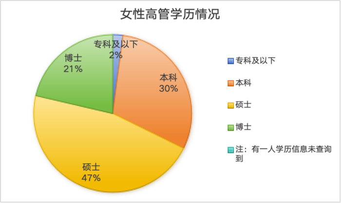 银行女性高管画像：最年轻的仅36岁，这三位在业内创造多个“第一”-第3张图片-火锅网