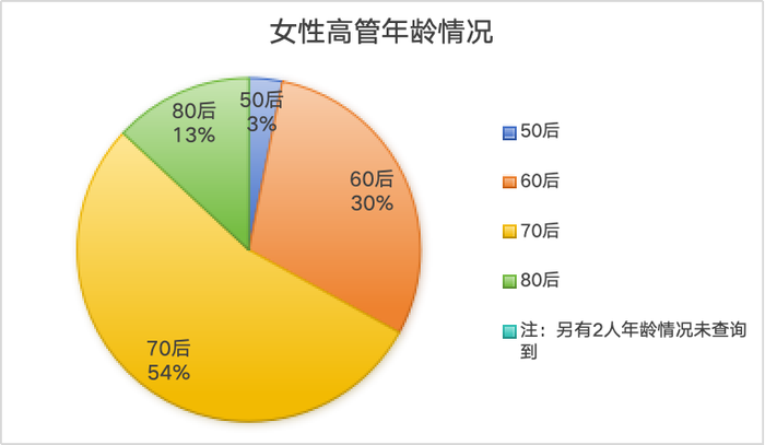 银行女性高管画像：最年轻的仅36岁，这三位在业内创造多个“第一”-第4张图片-火锅网