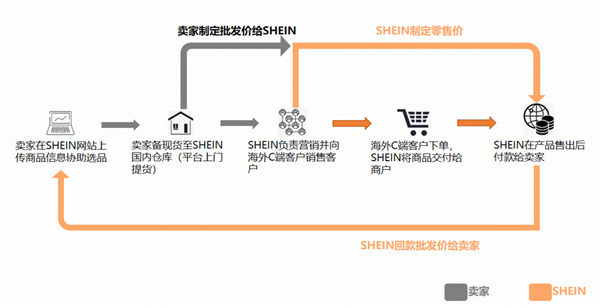 亚马逊急了 开始偷拼多多了-第8张图片-火锅网