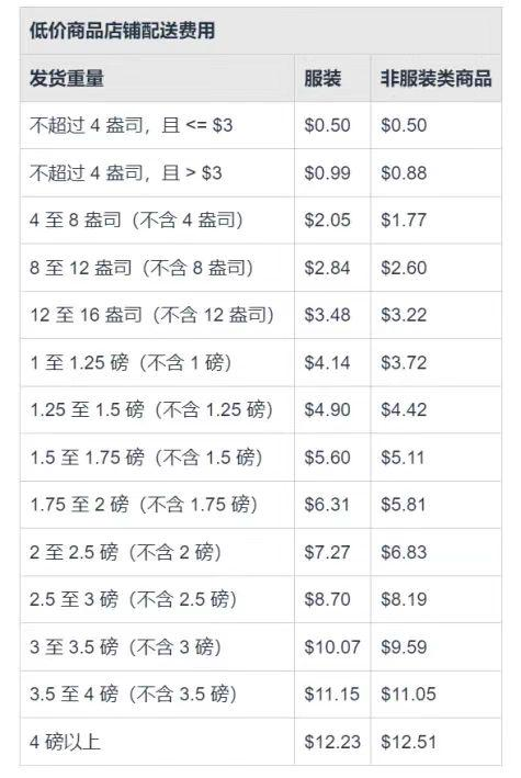 亚马逊急了 开始偷拼多多了-第10张图片-火锅网