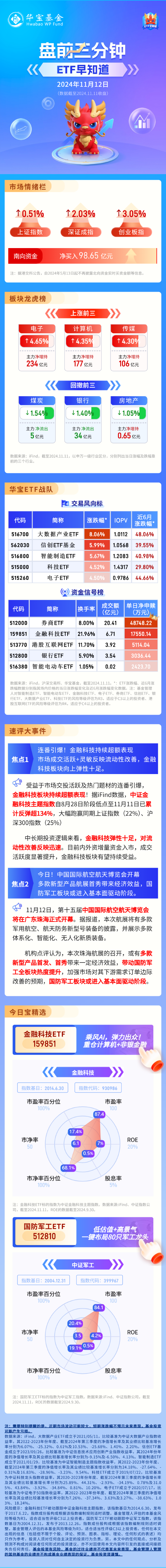 【盘前三分钟】11月12日ETF早知道-第1张图片-火锅网