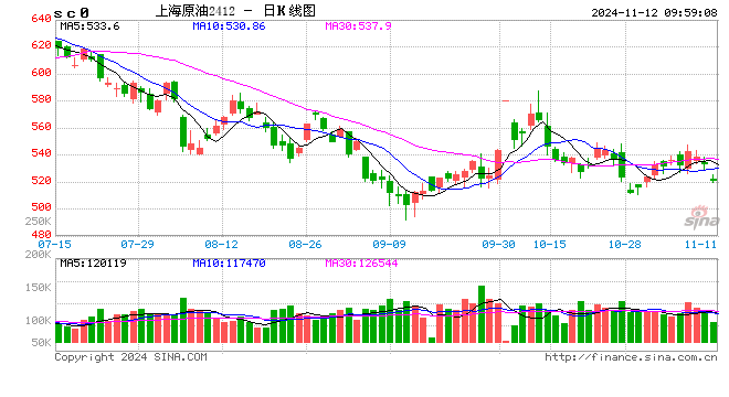 光大期货能源化工类日报11.12-第2张图片-火锅网