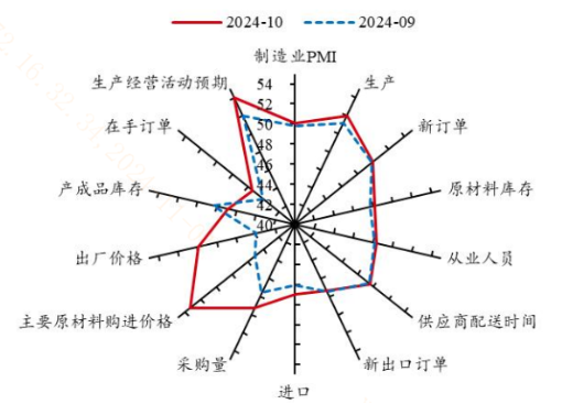 政策效果初步显现？！哪些投资机遇值得关注？-第1张图片-火锅网