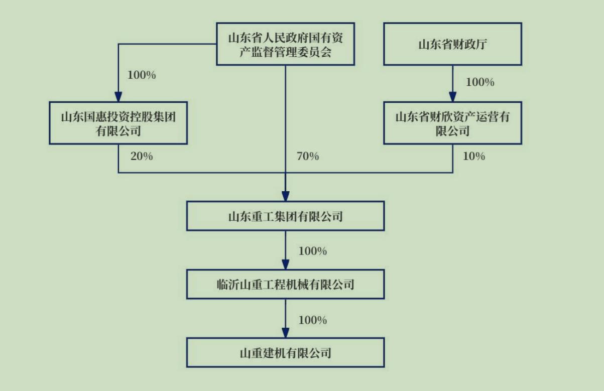 国资并购进行时：山推股份拟18.41亿收购山重建机，中国动力整合柴油机业务复牌涨停-第2张图片-火锅网