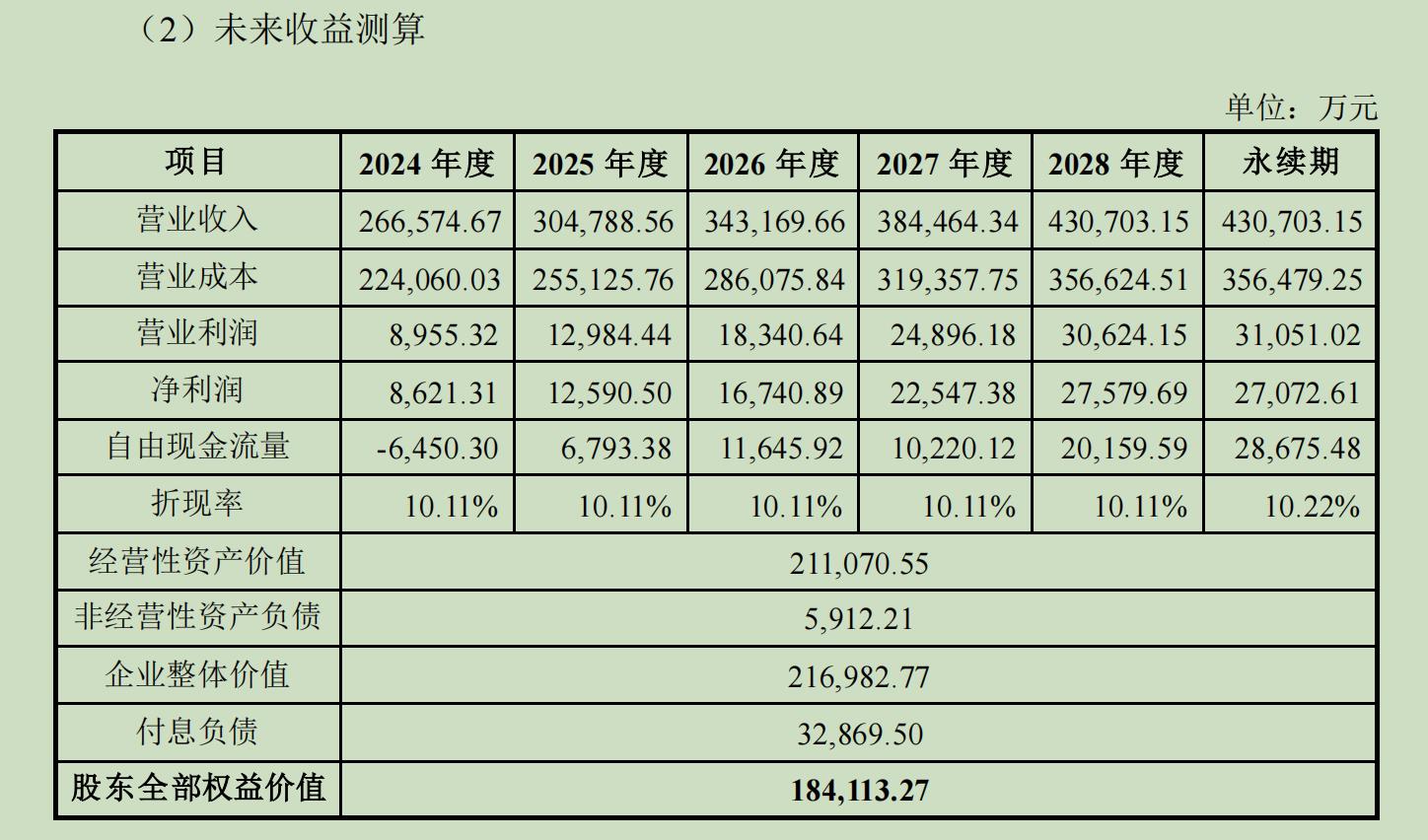 国资并购进行时：山推股份拟18.41亿收购山重建机，中国动力整合柴油机业务复牌涨停-第4张图片-火锅网