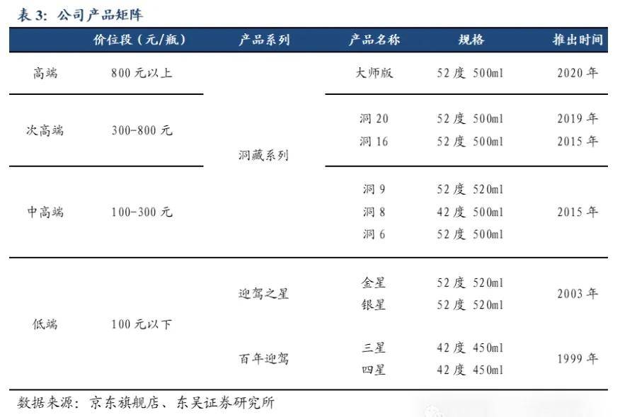 当上“徽酒老二”，迎驾贡酒压力重重-第3张图片-火锅网