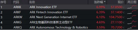 史诗级暴涨！海外科技LOF（501312）冲高8%继续新高！小摩：“特朗普狂欢”或将持续到年底！-第1张图片-火锅网