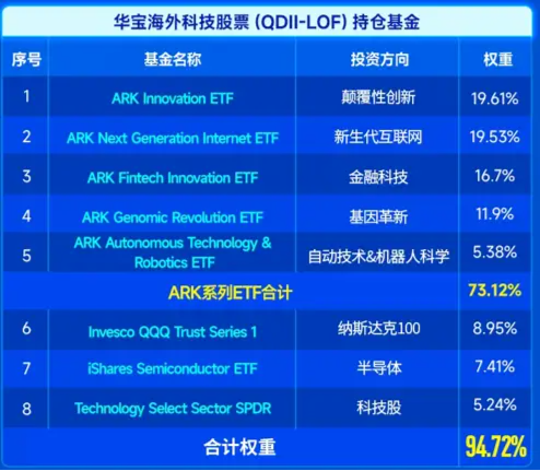 史诗级暴涨！海外科技LOF（501312）冲高8%继续新高！小摩：“特朗普狂欢”或将持续到年底！-第3张图片-火锅网