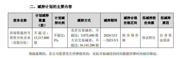 股价大涨后，复星“背书”的金徽酒第四大股东再次减持能否成功-第1张图片-火锅网