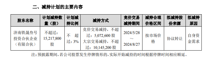 股价大涨后，复星“背书”的金徽酒第四大股东再次减持能否成功-第2张图片-火锅网