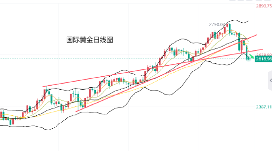 黄力晨:通胀担忧打压降息预期 黄金延续下跌趋势-第1张图片-火锅网