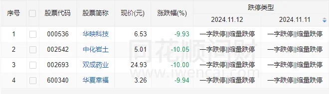 发生了什么？A股午后全线跳水，多只高位股连续两天一字跌停-第1张图片-火锅网