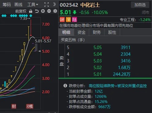 发生了什么？A股午后全线跳水，多只高位股连续两天一字跌停-第2张图片-火锅网