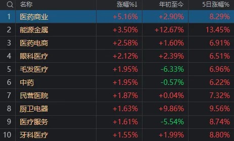 发生了什么？A股午后全线跳水，多只高位股连续两天一字跌停-第6张图片-火锅网