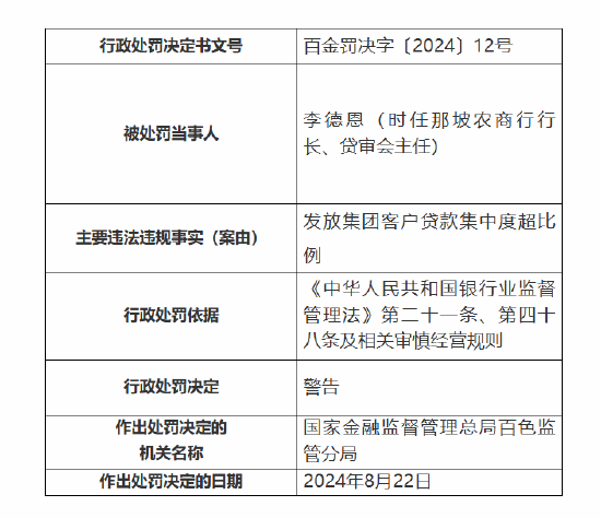 广西那坡农商行被罚60万元：因发放集团客户贷款集中度超比例 员工与客户发生非正常资金往来-第2张图片-火锅网