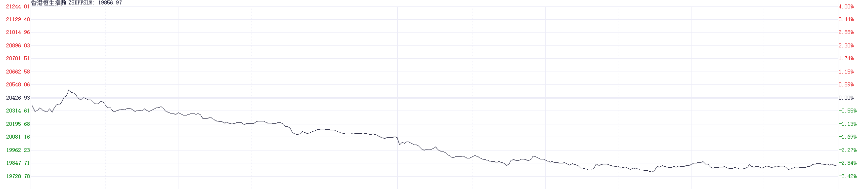 港股大幅回调！科技指数重挫逾4% 房地产与券商板块表现疲软-第1张图片-火锅网