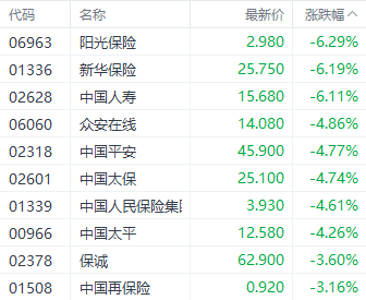 港股大幅回调！科技指数重挫逾4% 房地产与券商板块表现疲软-第4张图片-火锅网