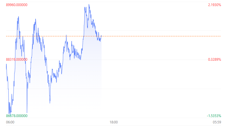 港股大幅回调！科技指数重挫逾4% 房地产与券商板块表现疲软-第8张图片-火锅网