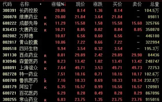 今日成交近2.59万亿！A股尾盘下行，机构最新研判→-第1张图片-火锅网