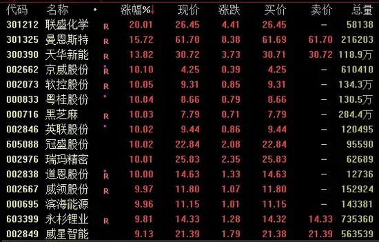 今日成交近2.59万亿！A股尾盘下行，机构最新研判→-第2张图片-火锅网