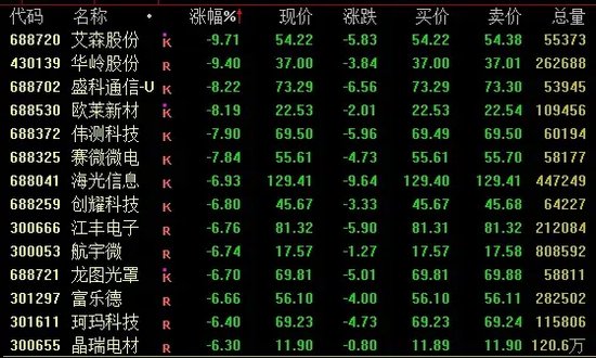 今日成交近2.59万亿！A股尾盘下行，机构最新研判→-第3张图片-火锅网