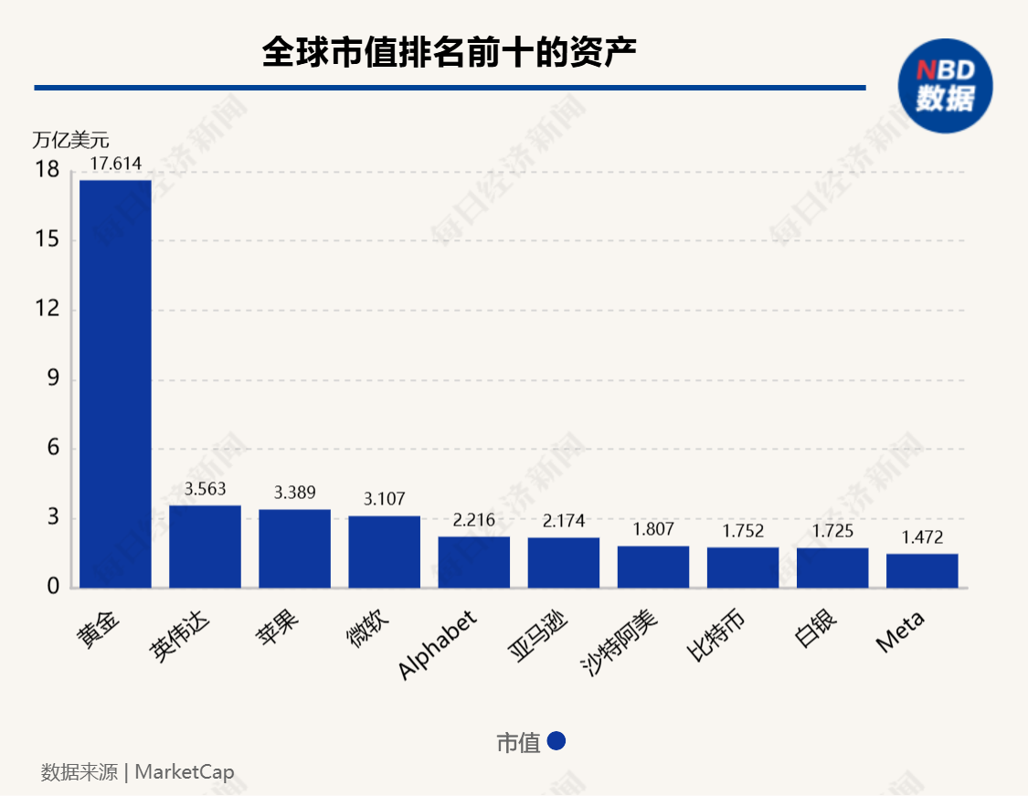 超12万亿元！比特币市值超白银，特斯拉收益近40亿元，相关ETF四天“吸金”246亿元-第2张图片-火锅网