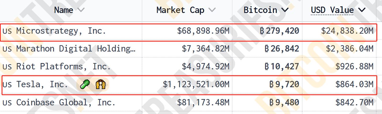 超12万亿元！比特币市值超白银，特斯拉收益近40亿元，相关ETF四天“吸金”246亿元-第5张图片-火锅网